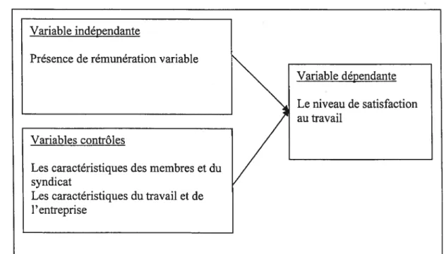 Figure 2 : Le modèle d’analyse