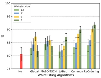 Fig. 4: Link-level Packet Delivery Ratio.