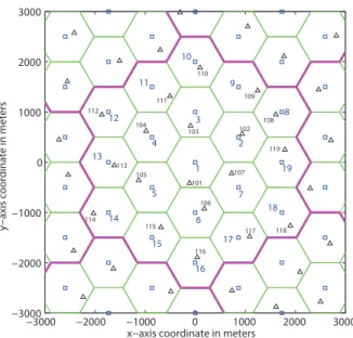 Fig. 1: An example of a hexagonal HetNet layout. The squares represent the macro BSs and the triangles represent the pico BSs