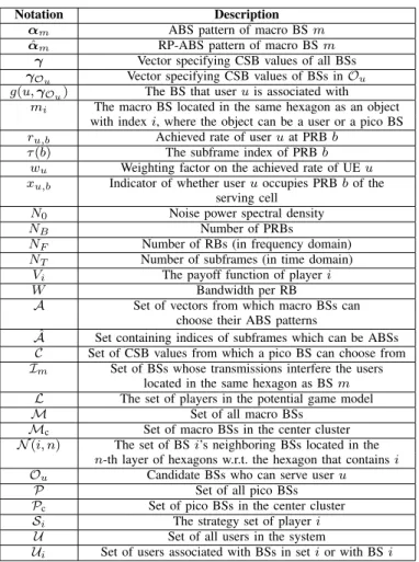 TABLE I: Summary of notation.