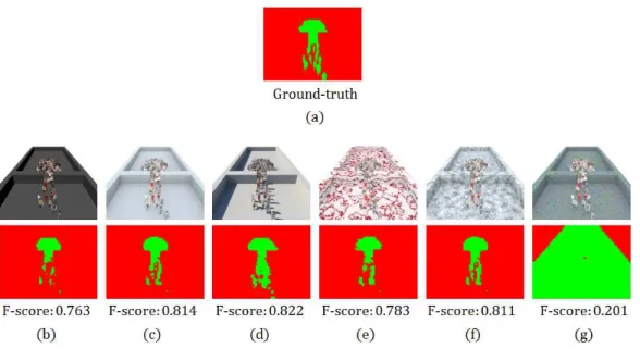 Figure 2: Comparison of the results obtained on a same image of crowd but with various textures for the background.
