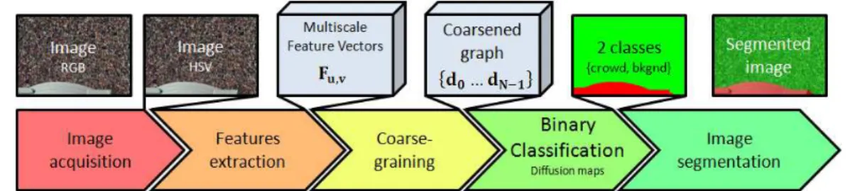 Figure 1: Overview of the method