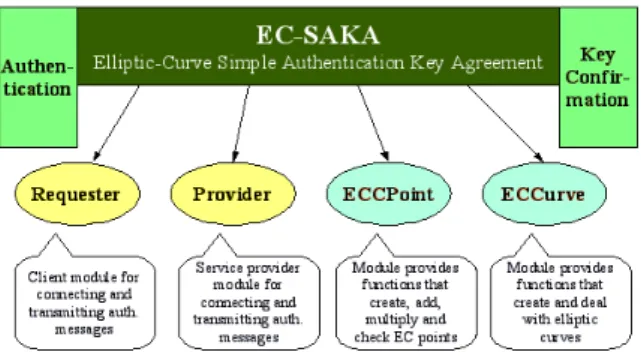 Fig. 8 Snapshot of the service provision in the Android app