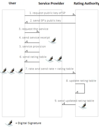 Figure 3 shows two possible cases of rating abuse.