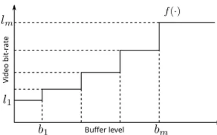 Fig. 1: A mapping of buffer level to discrete video bitrates.