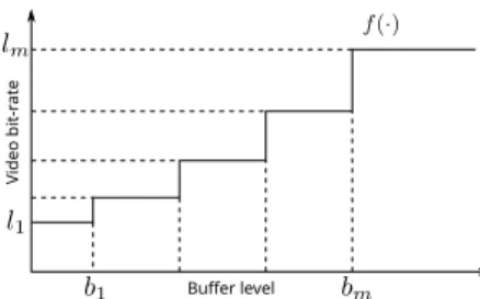 Fig. 1: A mapping of buffer level to discrete video bitrates.