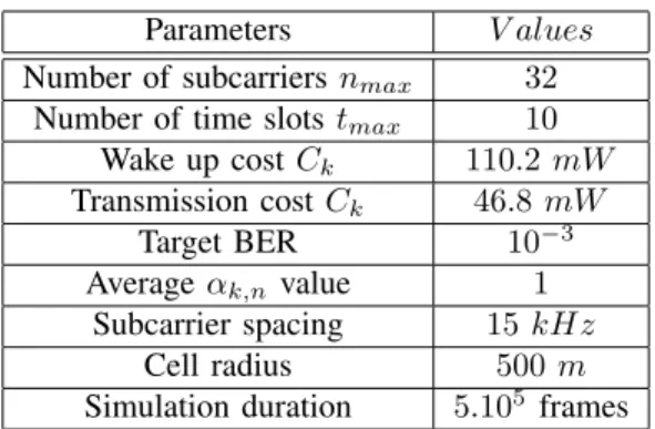 TABLE I: Global simulation setup.