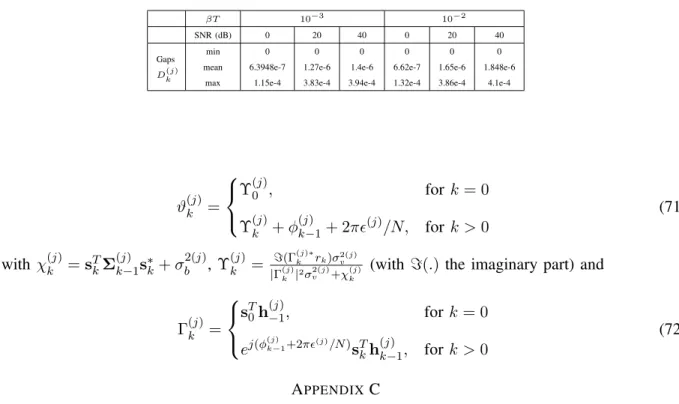 TABLE IV
