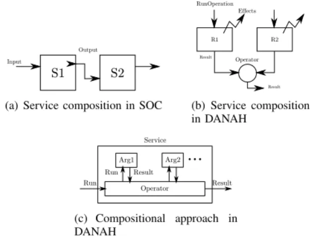 Fig. 2. Resource contents