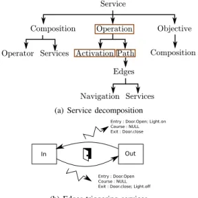 Fig. 7. In-depth view of system configuration computation