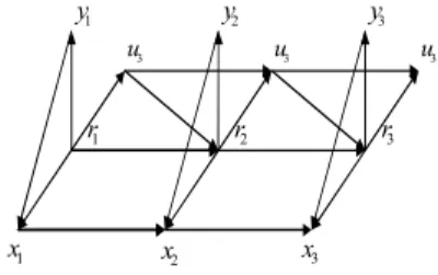 Fig.  2.  Oriented  graph  dependence  of  a  semi-Markov  switching  model (18)-(20)