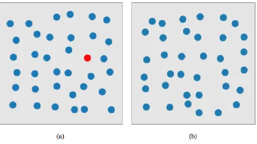 Figure 2.5 – Un exemple de recherche d’un cercle cible rouge bas´ee sur une diff´erence de couleur : (a) la cible est pr´esente dans une mer de cercle distracteurs bleu (b) la cible est absente