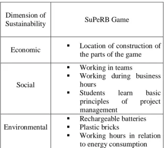 Table 1: SuPeRB game characteristics that can evolve in  order to include sustainability concepts 
