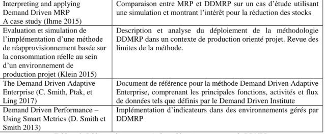 Tableau 1- Bibliographie commentée des publications concernant le DDMRP 