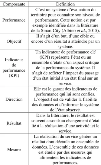 Tableau 2 : Définition des composantes du modèle de  référence pour la performance 