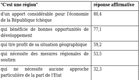 Tableau n° 3 - Particularités de la région frontalière au sein de l'Etat 
