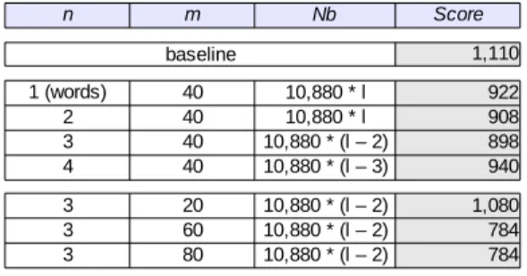 Table 15: Experimental results.