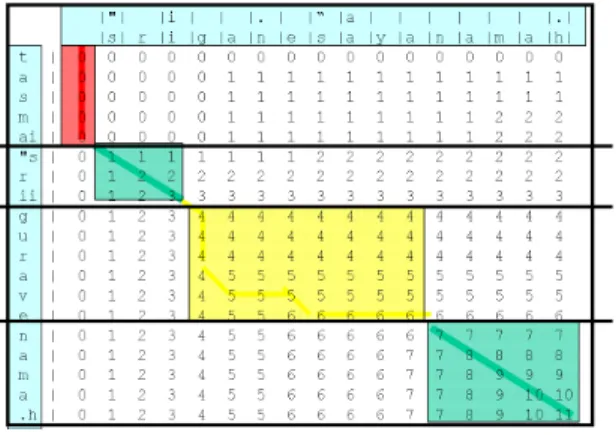 Fig. 1: The L.C.S. Matrix