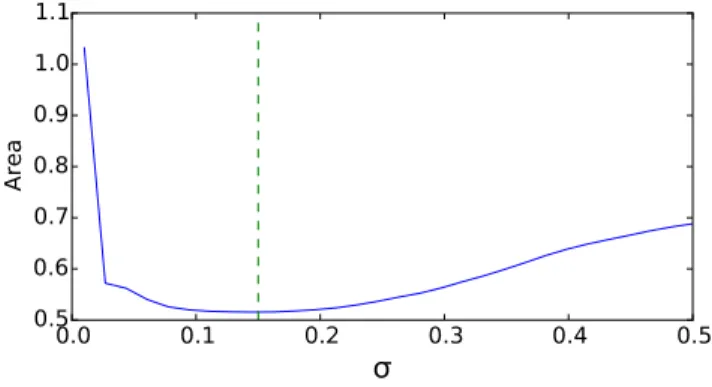 Fig. 12. Estimated MV set with mass at least 0.95 for a generated two moons data set