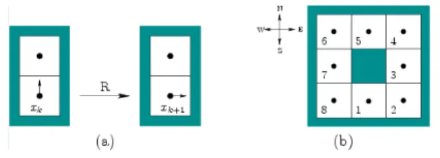 Figure 6  Possible directions  Figure 6.a If a direction is blocked because of  an obstacle, then the orientation changes, but the  position remains fixed