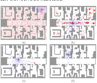 Figure 7 Continous space 