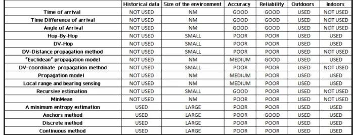 Figure 8  Comparison table between the methods  CONCLUSION 