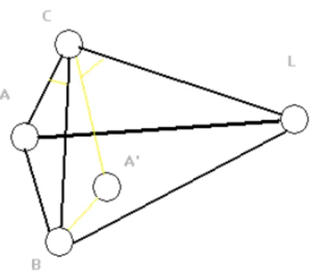 Figure 3  Principle of Euclidian method 