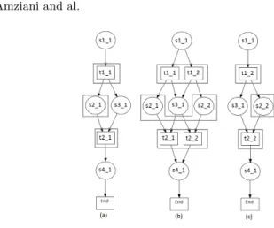 Fig. 1. Example of the elasticity of a SBP