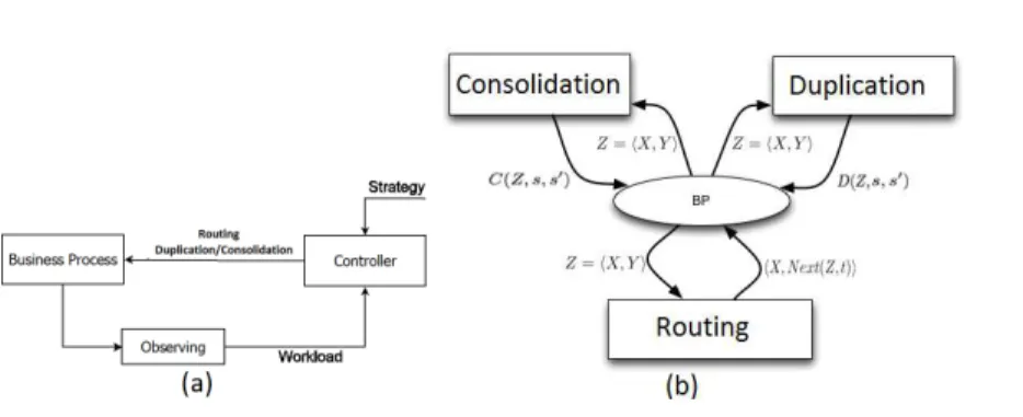 Fig. 2. General architecture of the controller