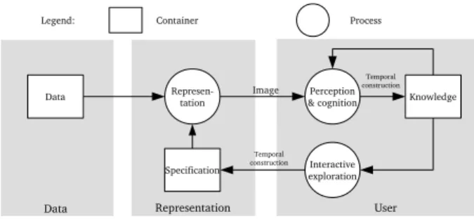 Fig. 1. The visualization process according to van Wijk