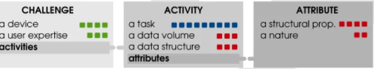 Fig. 18. Icons representing the level of user’s expertise: skill, rules and knowledge.