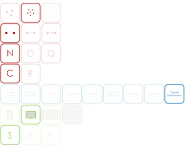Fig. 21. Illustration of the extracted relationship concerning selection: it summarizes one of the challenges that the selection solves.
