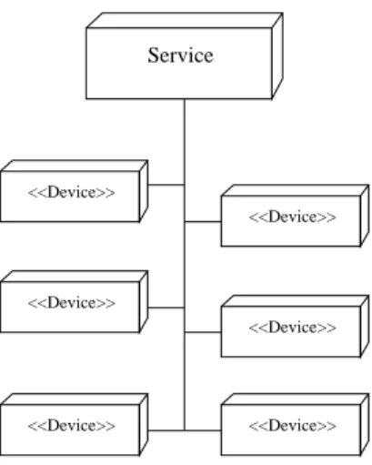 Fig. 1. Embedded devices and services