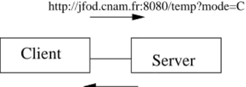 Fig. 3. URL Function call