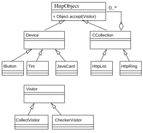 Fig. 6. Example of Visitor