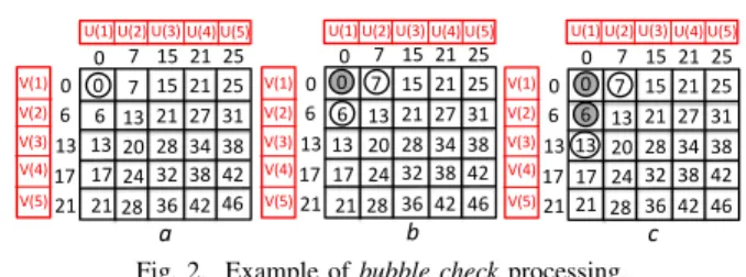 Fig. 2. Example of bubble check processing.