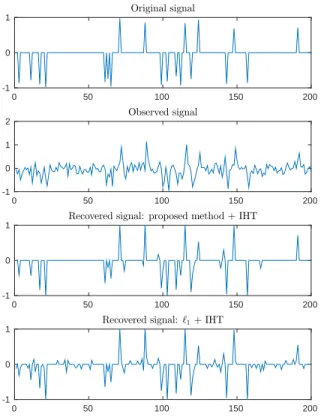 Fig. 2. Typical original signal x, observations y and recovered signal. The results presented have been obtained with IHT initialized either by our method or by a linearized model and ℓ 1 penalty.