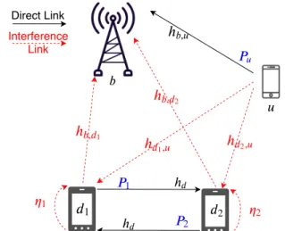 Figure 1: FD inband underlay communication sharing the UL resource of a CU.