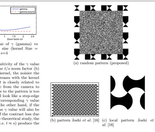 Fig. 4: Random Pattern Analysis. Sensitivity of the γ value to the kernel support size (a) and to the t/s zoom factor (b) s = 4