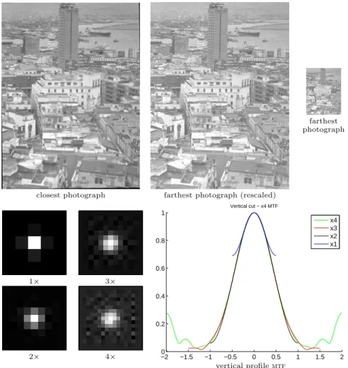 Figure 8: Magazine image: 1×, 2×, 3× and 4× estimations for the first green channel from a pair of photographs of a newspaper image