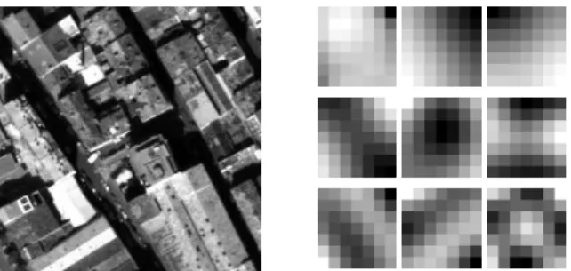 Fig. 1. Left: Reference image of a stereo pair of images. Right: the nine first principal components of the 7 × 7 blocks.