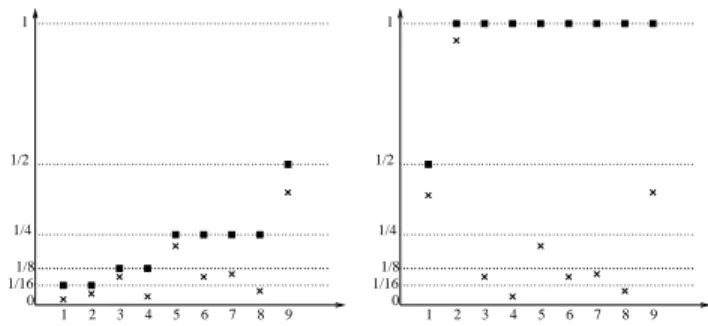 Fig. 3 illustrates how the resemblance probability p b i q q ′ is computed and Fig. 4 shows empirical marginal densities.