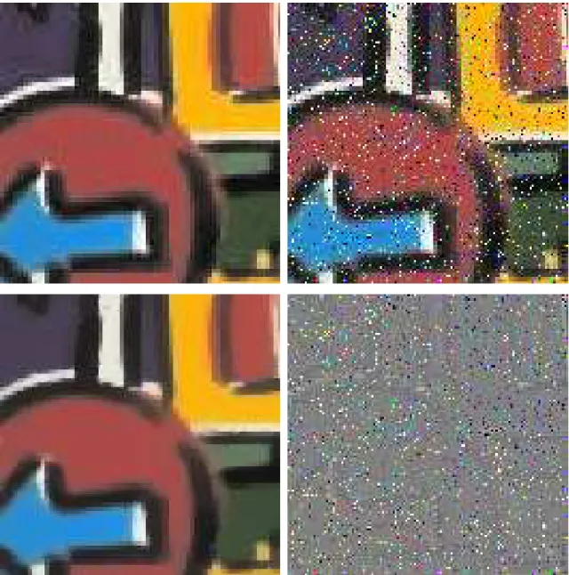 Figure 7: First row: original and noisy images (using salt and pepper noise, PSNR= 34.6 dB)