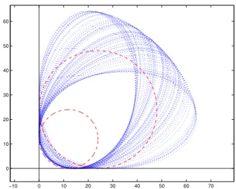 Fig. 5.3. Opening of a corner with discs and calibrable ellipses . Circles of radius R = 1/λ = 12 and 2/λ are drawn in red