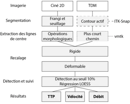 Figure 2.4. Schéma de la méthode de mesure de débit ASDq.