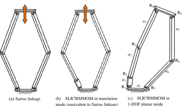 Fig. 2. D-H parameters (Σ is the coordinate frame system) 