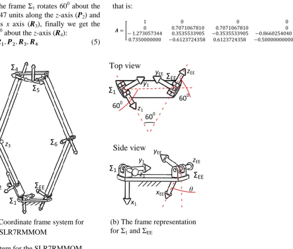 Fig. 4. Decomposing the loop into two 3R chains 