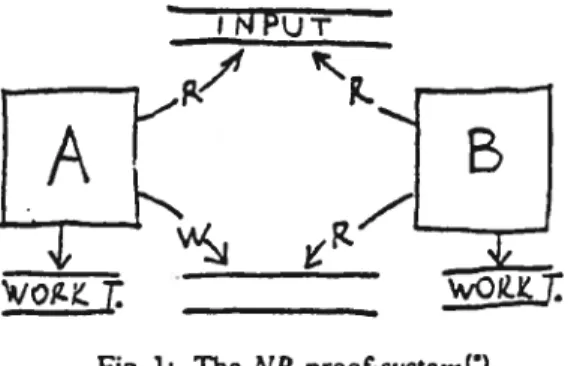 Fig. 1: The NP proof-systemt