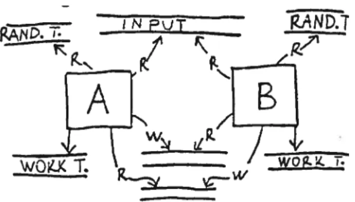 FIG. 3.2 — Diagramme original de [GMR85]