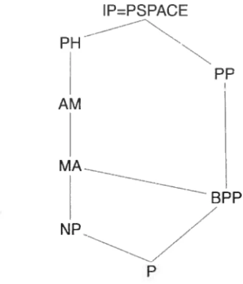 fIG. 1.1 — Diagramme d’inclusion